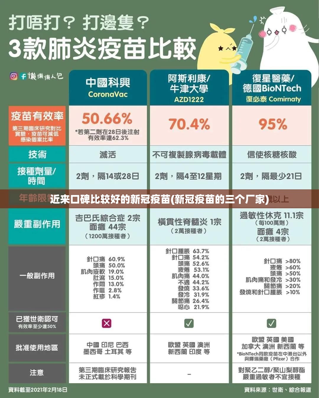 近来口碑比较好的新冠疫苗(新冠疫苗的三个厂家)