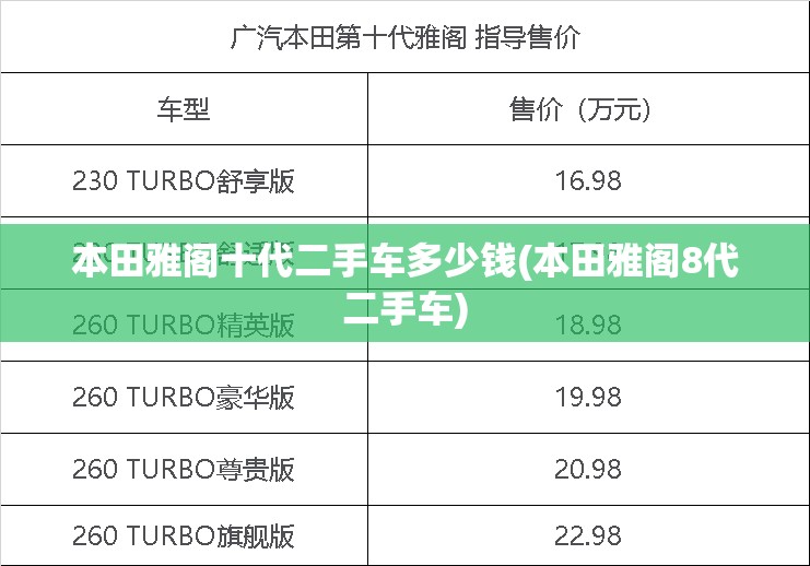 本田雅阁十代二手车多少钱(本田雅阁8代二手车) 本田雅阁十代二手车多少钱(本田雅阁8代二手车)