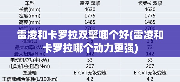 雷凌和卡罗拉双擎哪个好(雷凌和卡罗拉哪个动力更强) 雷凌和卡罗拉双擎哪个好(雷凌和卡罗拉哪个动力更强)