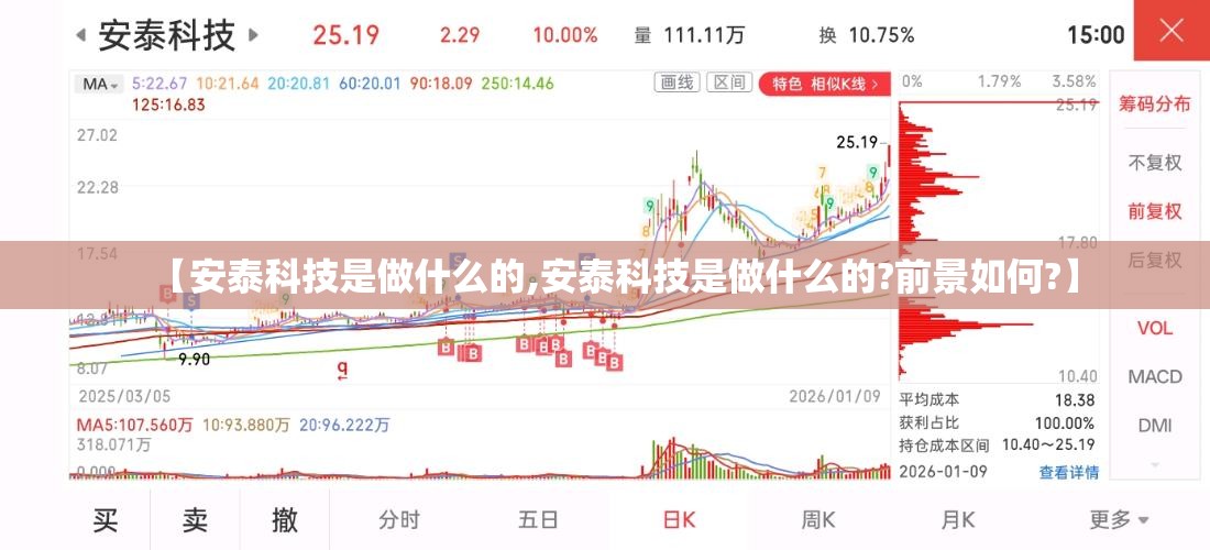 【安泰科技是做什么的,安泰科技是做什么的?前景如何?】