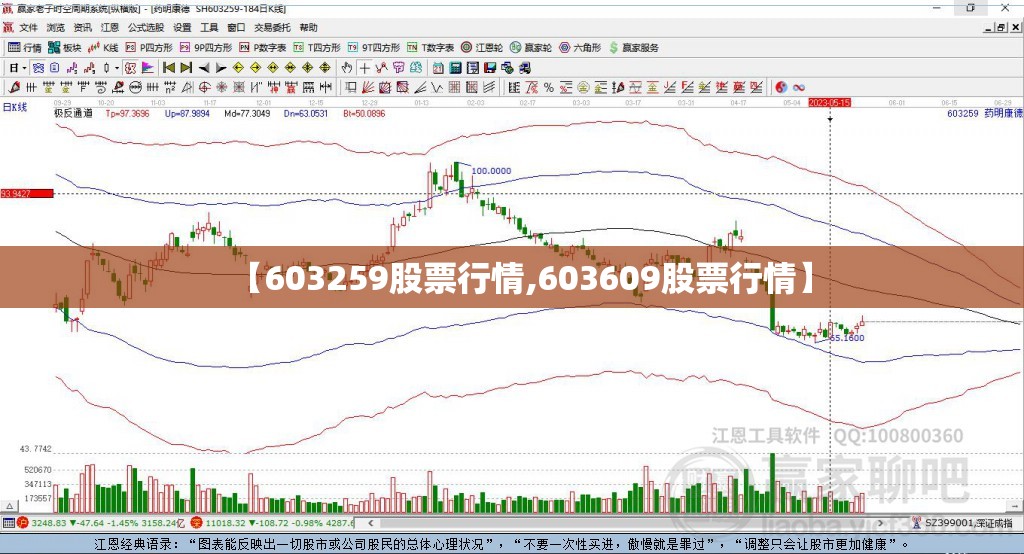 【603259股票行情,603609股票行情】