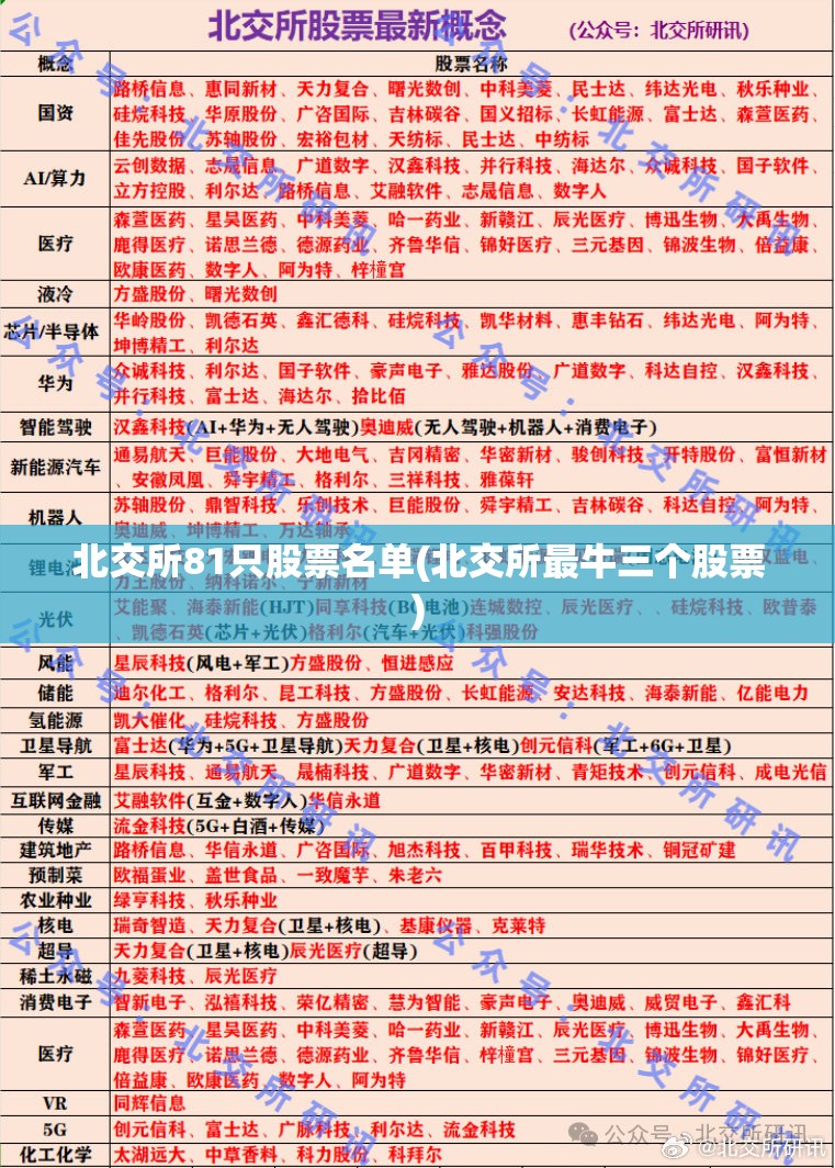 北交所81只股票名单(北交所最牛三个股票) 北交所81只股票名单(北交所最牛三个股票)