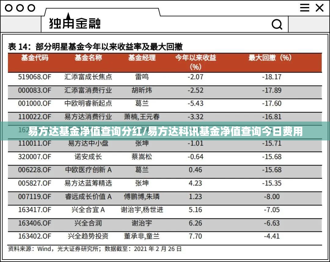 易方达基金净值查询分红/易方达科讯基金净值查询今日费用