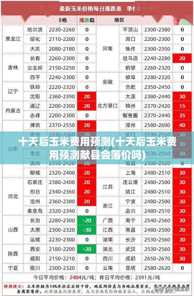 十天后玉米费用预测(十天后玉米费用预测献县会落价吗)