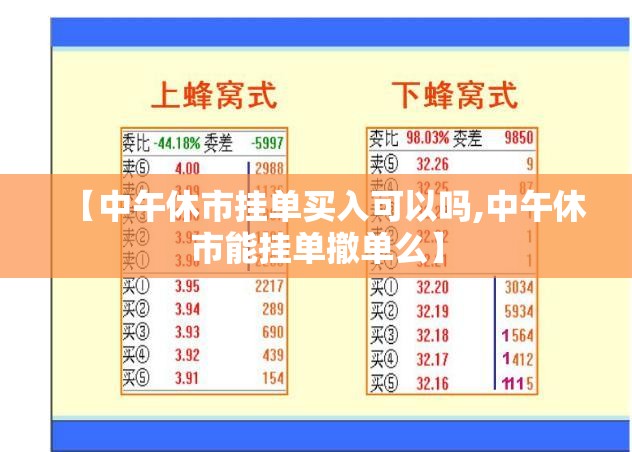 【中午休市挂单买入可以吗,中午休市能挂单撤单么】 【中午休市挂单买入可以吗,中午休市能挂单撤单么】