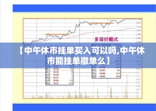 【中午休市挂单买入可以吗,中午休市能挂单撤单么】 【中午休市挂单买入可以吗,中午休市能挂单撤单么】