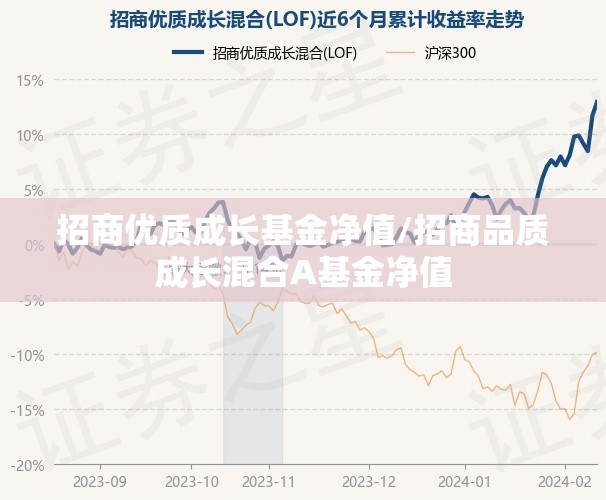 招商优质成长基金净值/招商品质成长混合A基金净值