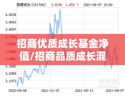招商优质成长基金净值/招商品质成长混合A基金净值