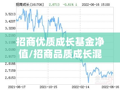 招商优质成长基金净值/招商品质成长混合A基金净值