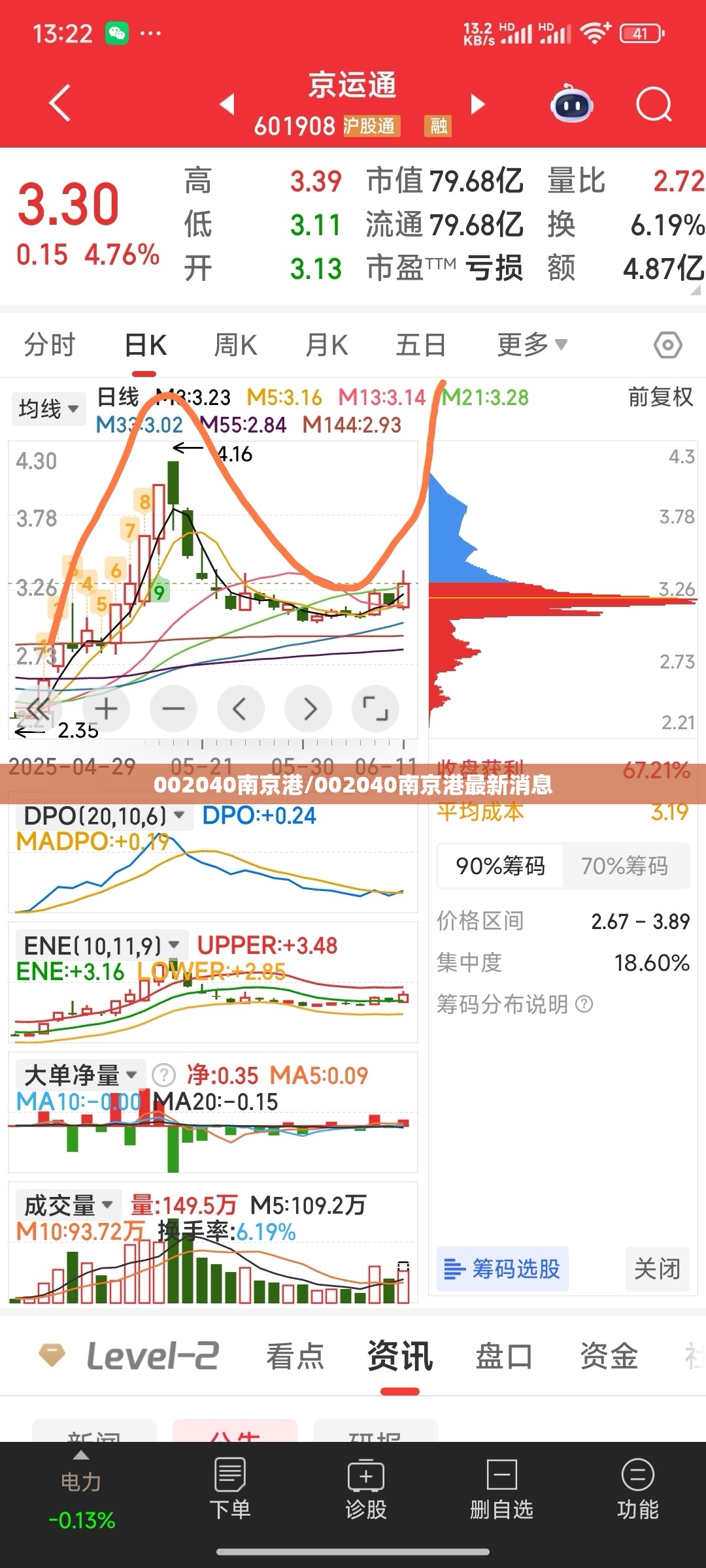 002040南京港/002040南京港最新消息