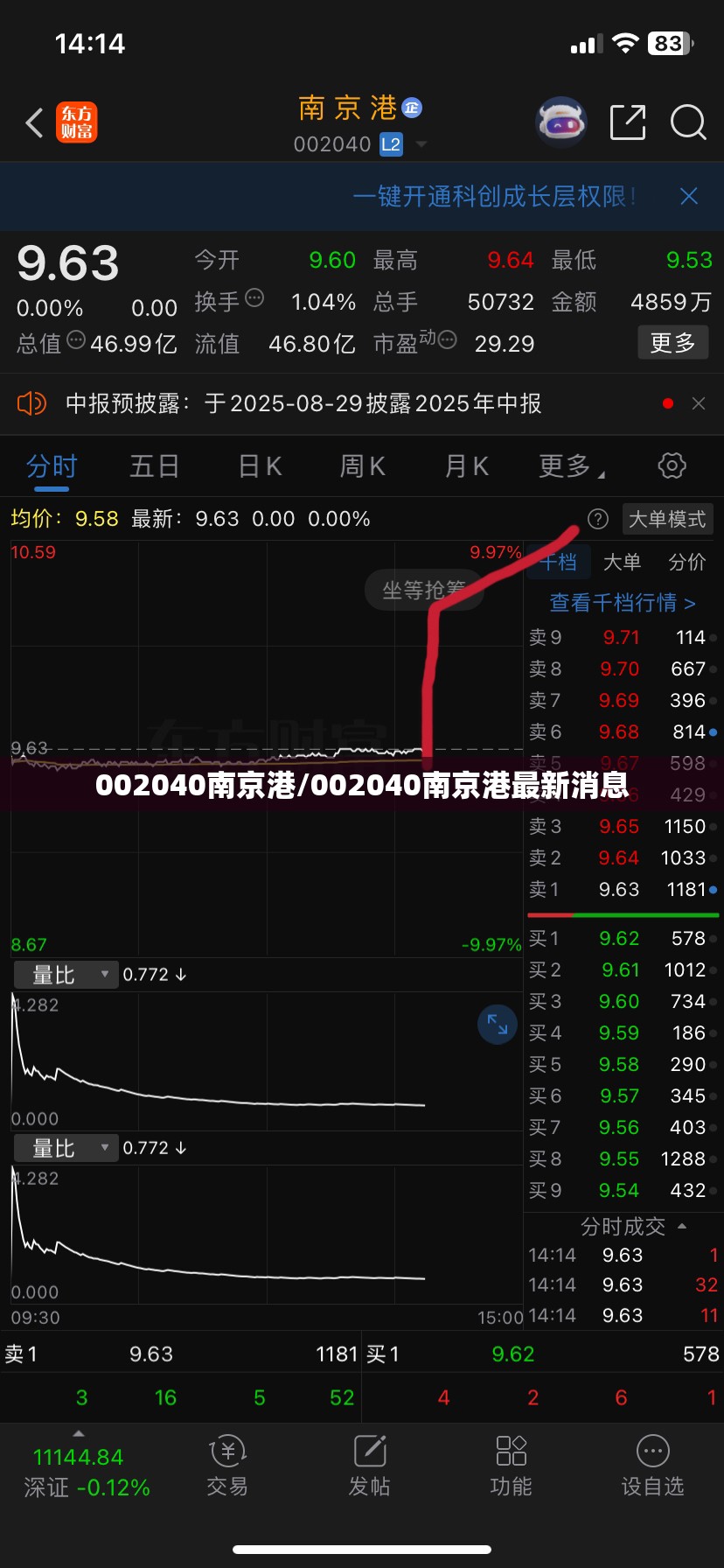 002040南京港/002040南京港最新消息