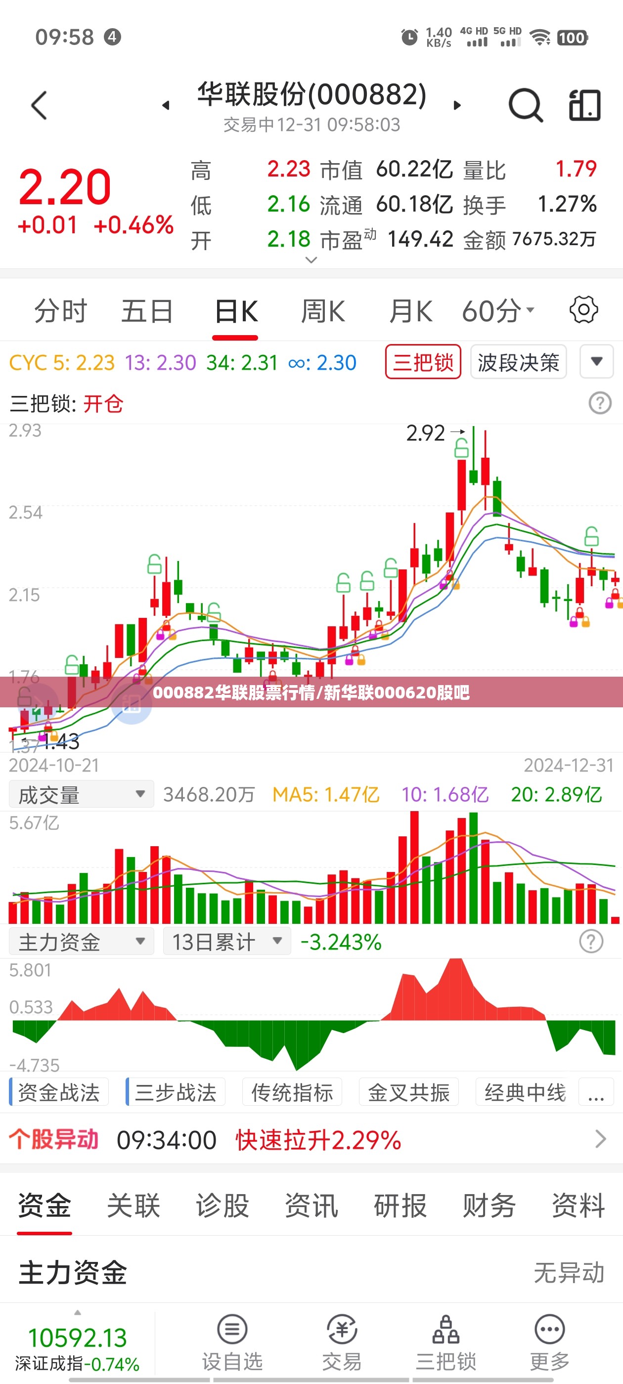 000882华联股票行情/新华联000620股吧 000882华联股票行情/新华联000620股吧