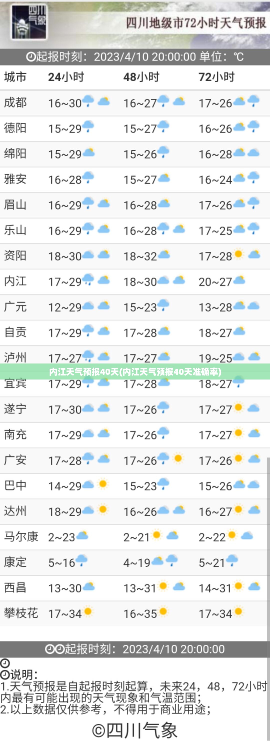 内江天气预报40天(内江天气预报40天准确率) 内江天气预报40天(内江天气预报40天准确率)
