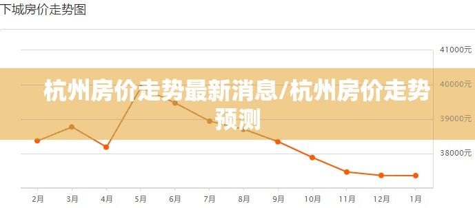 杭州房价走势最新消息/杭州房价走势预测 杭州房价走势最新消息/杭州房价走势预测