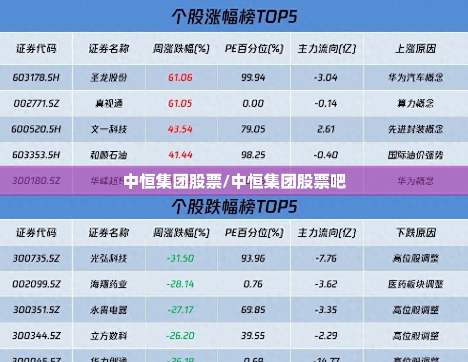 中恒集团股票/中恒集团股票吧