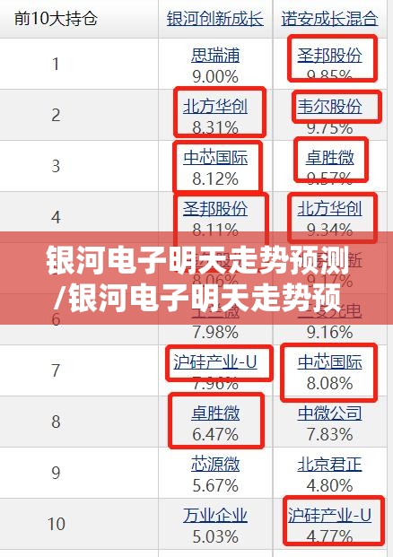 银河电子明天走势预测/银河电子明天走势预测图