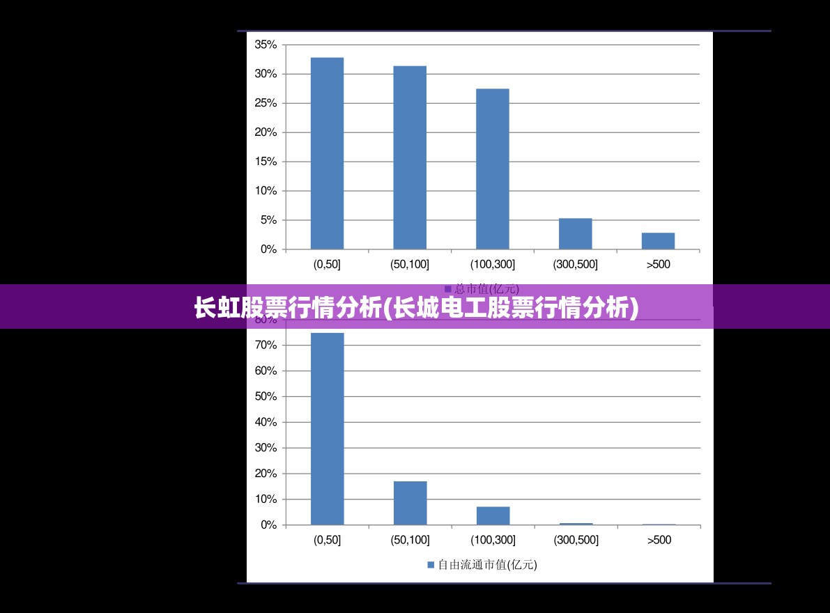 长虹股票行情分析(长城电工股票行情分析)