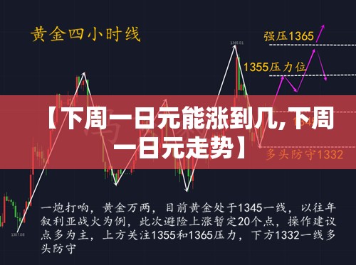 【下周一日元能涨到几,下周一日元走势】