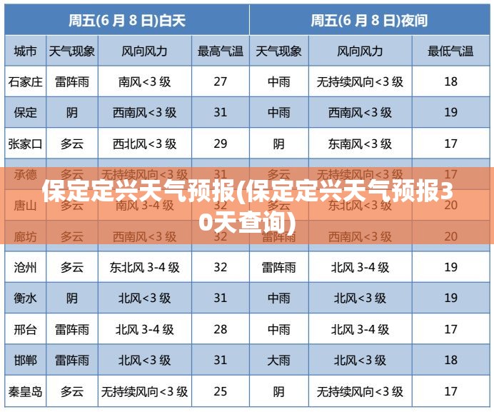 保定定兴天气预报(保定定兴天气预报30天查询)
