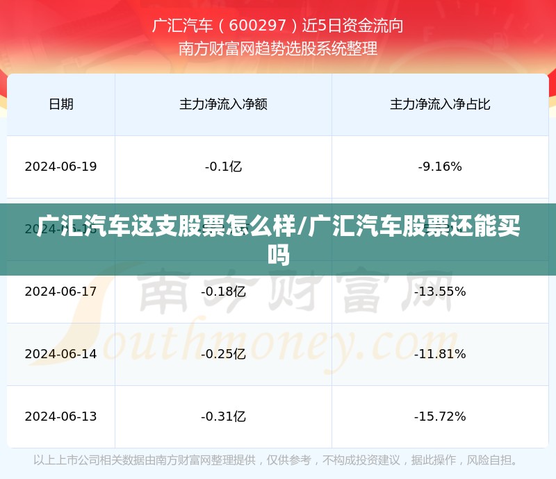 广汇汽车这支股票怎么样/广汇汽车股票还能买吗