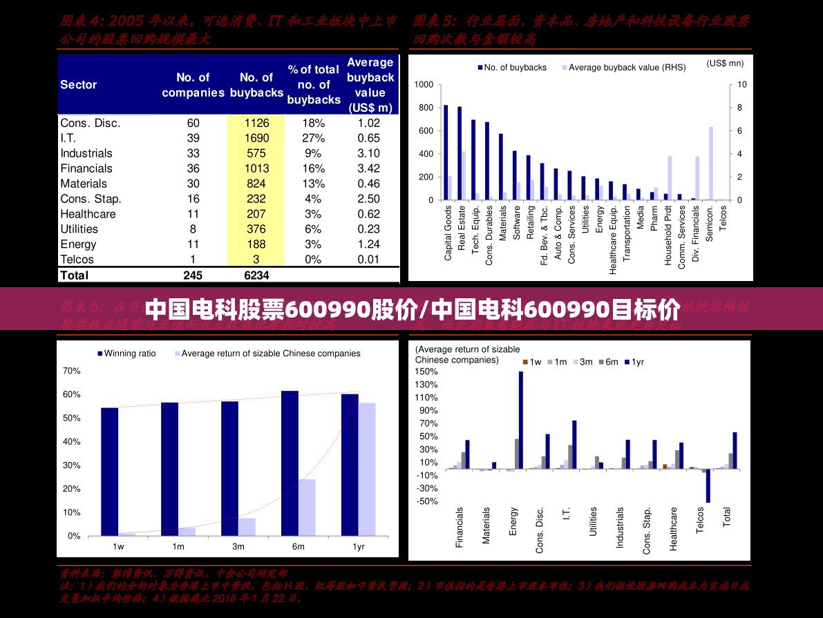 中国电科股票600990股价/中国电科600990目标价 中国电科股票600990股价/中国电科600990目标价