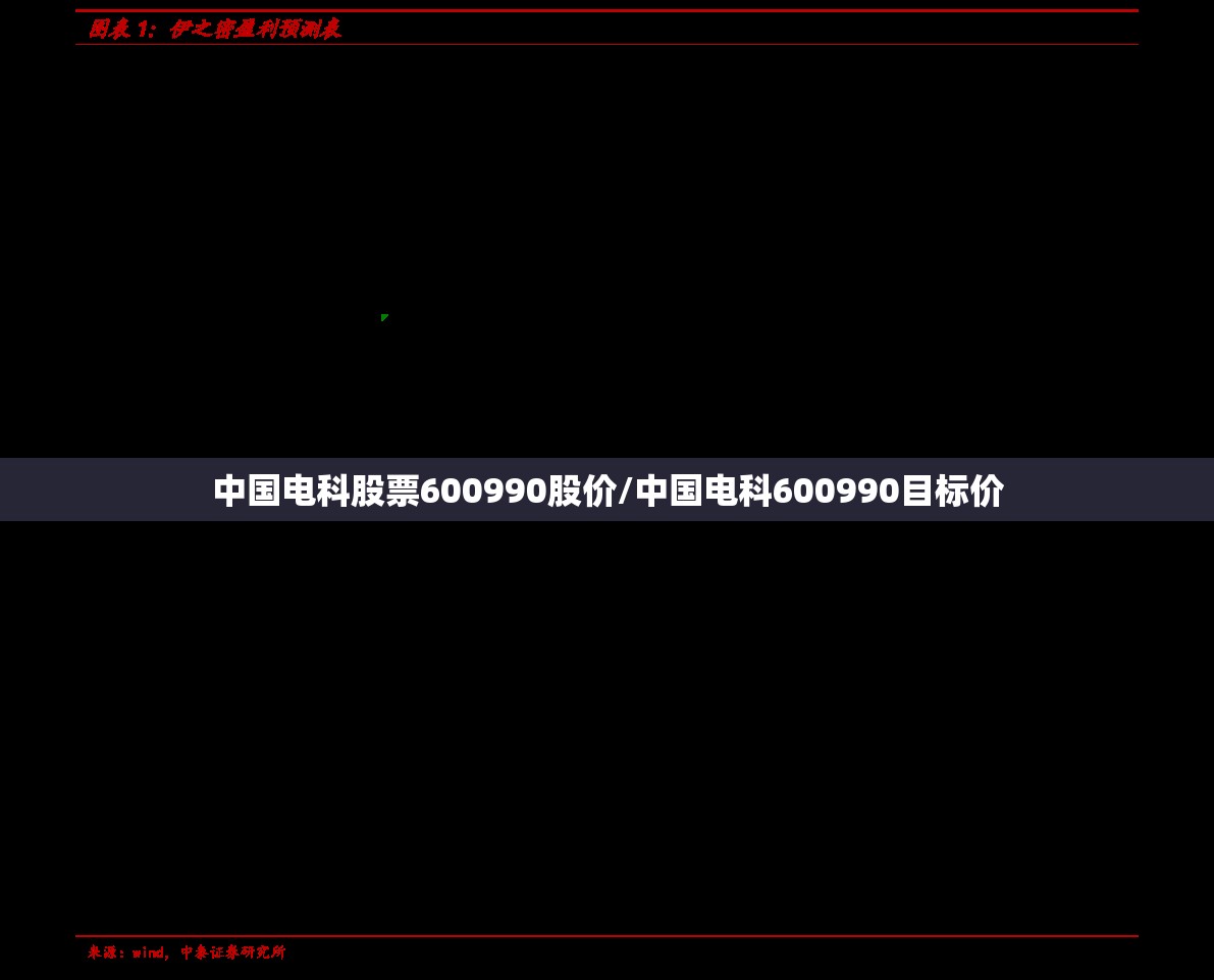 中国电科股票600990股价/中国电科600990目标价 中国电科股票600990股价/中国电科600990目标价