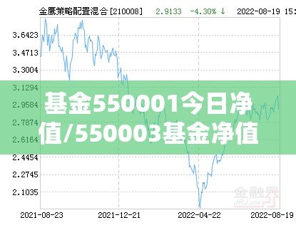 基金550001今日净值/550003基金净值查询今天最新净值
