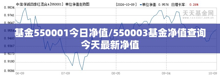 基金550001今日净值/550003基金净值查询今天最新净值