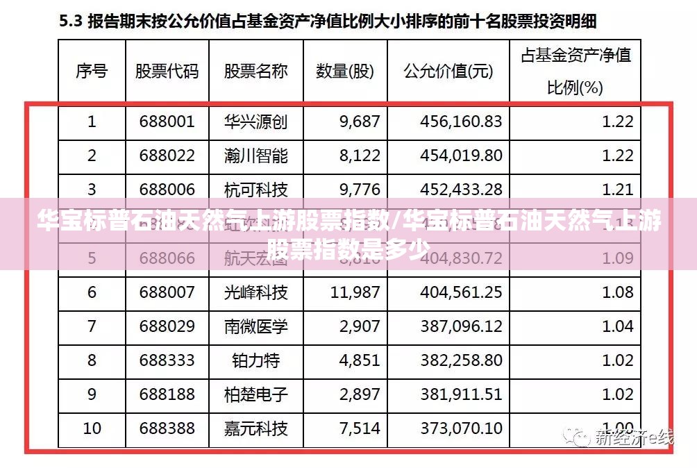 华宝标普石油天然气上游股票指数/华宝标普石油天然气上游股票指数是多少