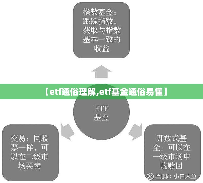 【etf通俗理解,etf基金通俗易懂】