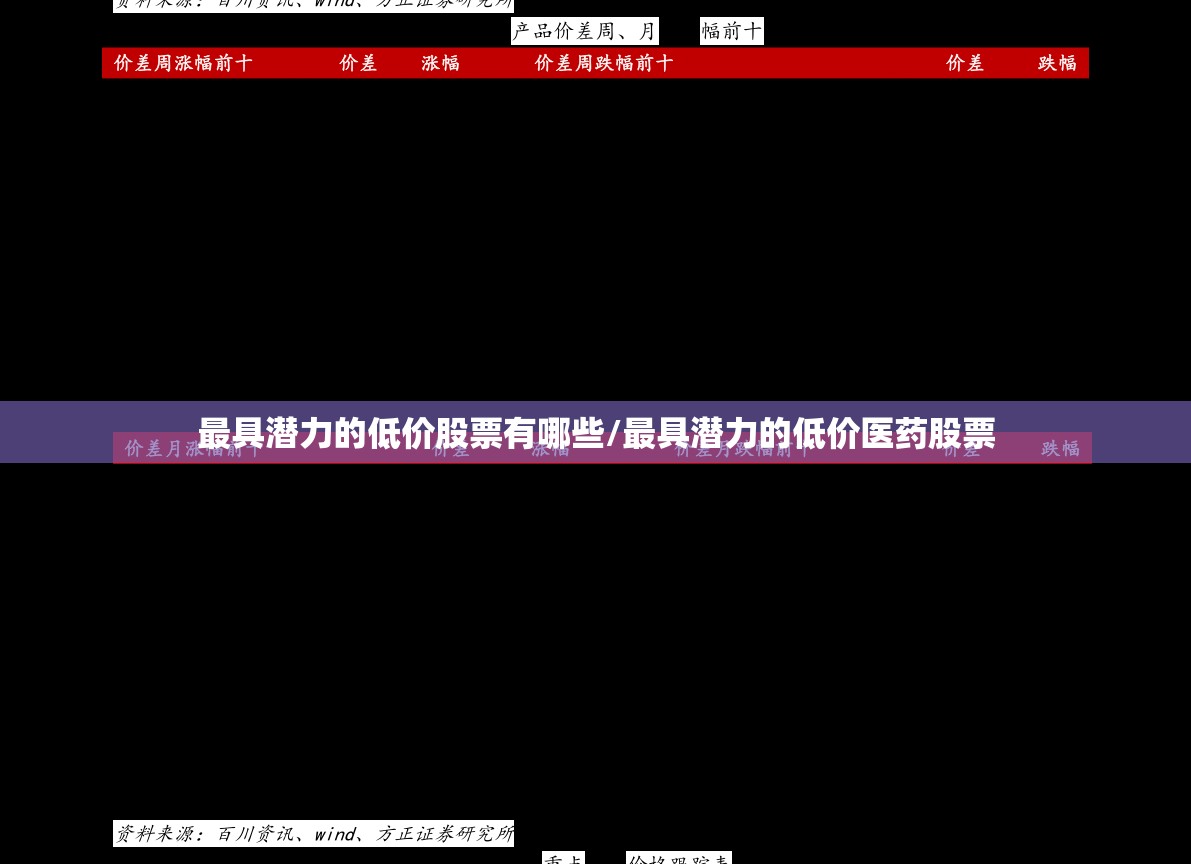 最具潜力的低价股票有哪些/最具潜力的低价医药股票 最具潜力的低价股票有哪些/最具潜力的低价医药股票