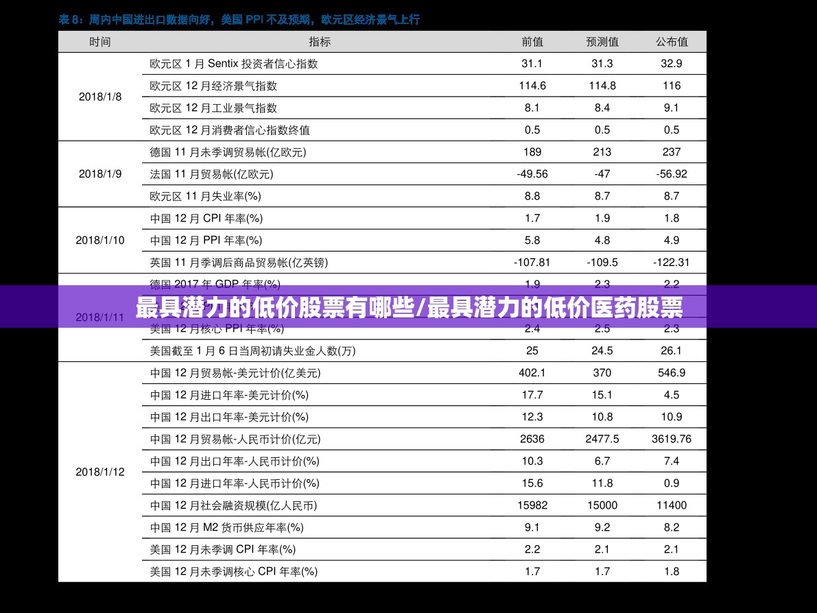 最具潜力的低价股票有哪些/最具潜力的低价医药股票 最具潜力的低价股票有哪些/最具潜力的低价医药股票