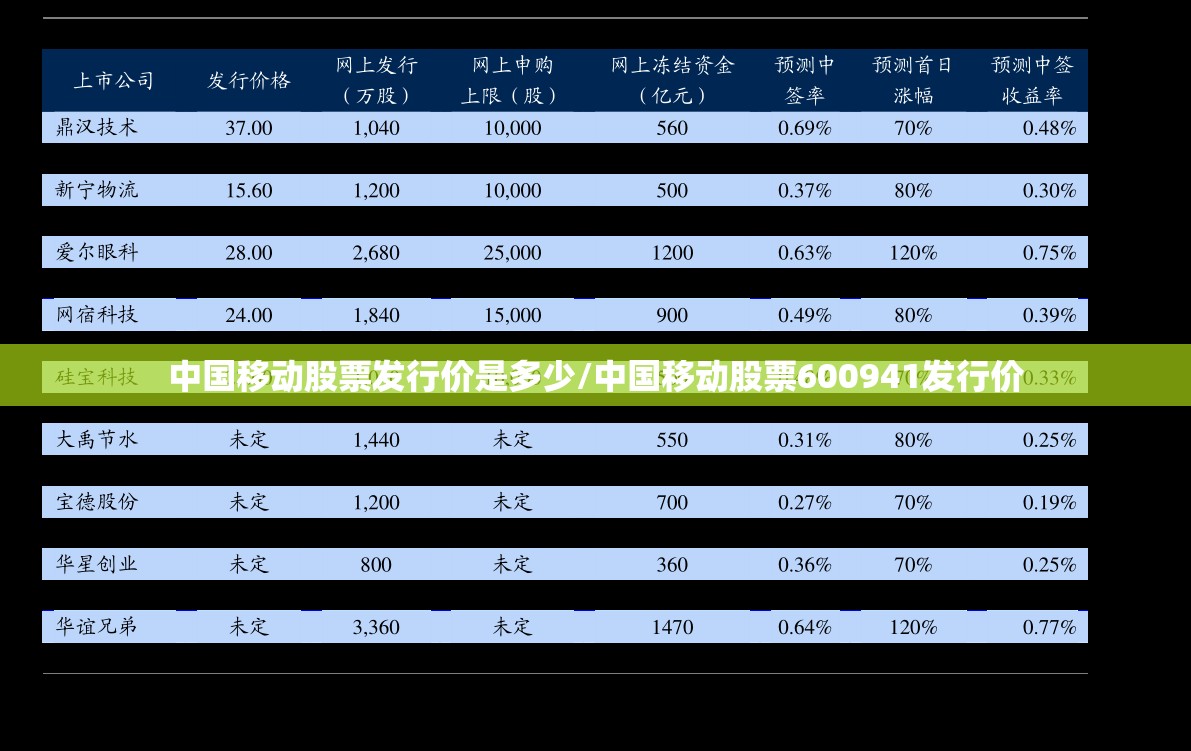 中国移动股票发行价是多少/中国移动股票600941发行价 中国移动股票发行价是多少/中国移动股票600941发行价