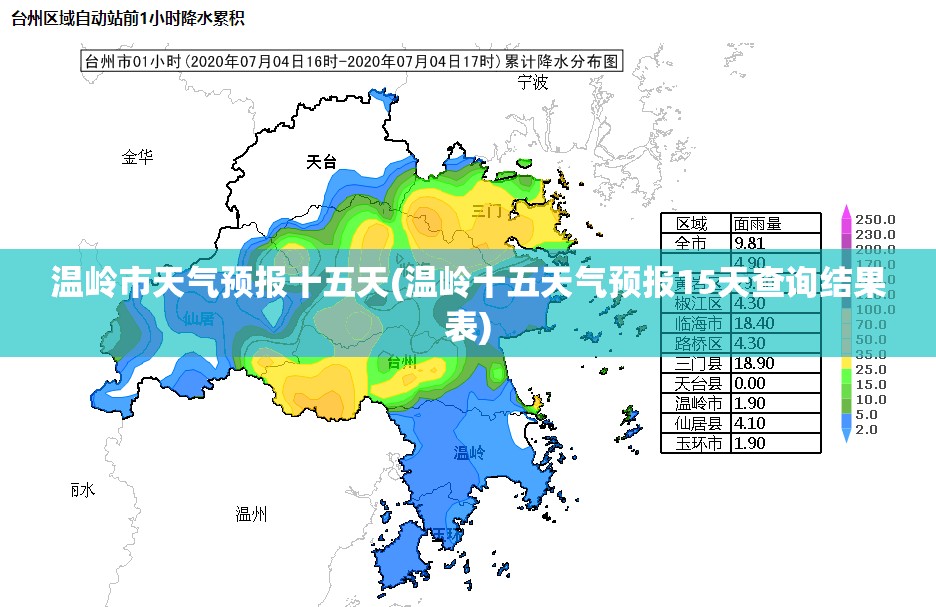 温岭市天气预报十五天(温岭十五天气预报15天查询结果表) 温岭市天气预报十五天(温岭十五天气预报15天查询结果表)