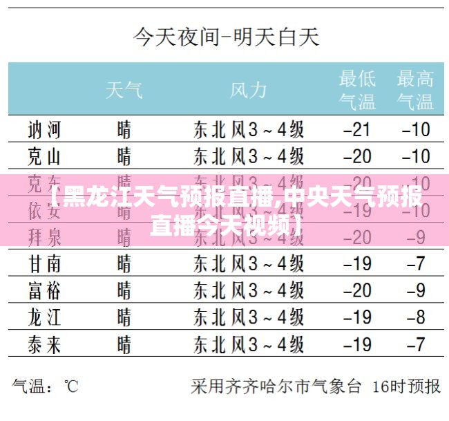 【黑龙江天气预报直播,中央天气预报直播今天视频】 【黑龙江天气预报直播,中央天气预报直播今天视频】