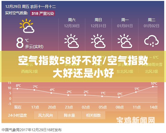 空气指数58好不好/空气指数大好还是小好 空气指数58好不好/空气指数大好还是小好