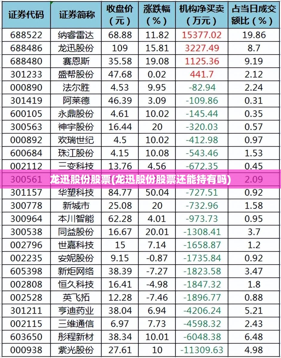 龙迅股份股票(龙迅股份股票还能持有吗) 龙迅股份股票(龙迅股份股票还能持有吗)
