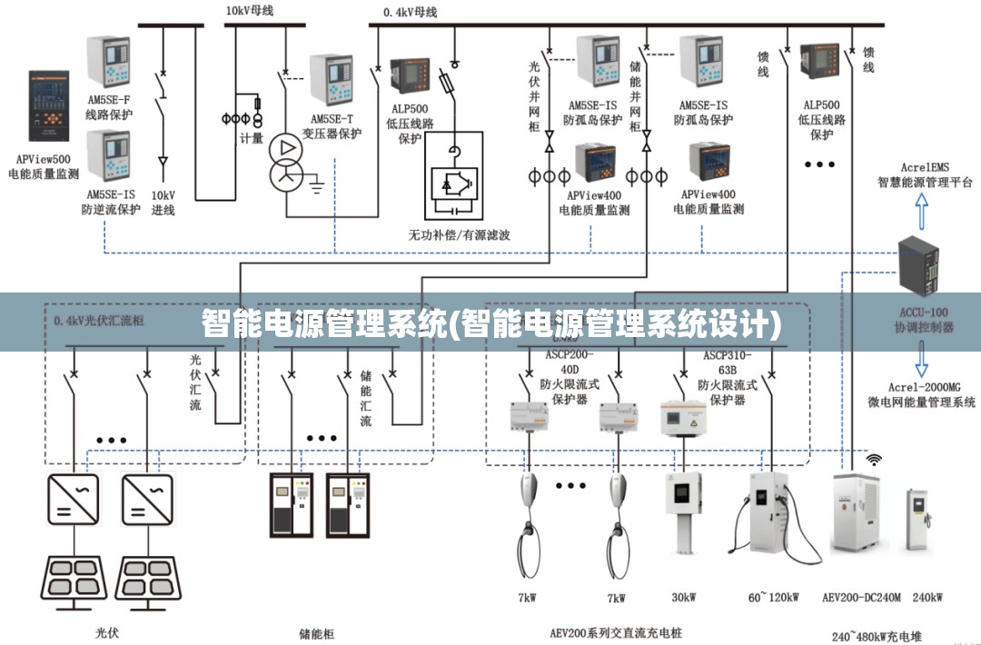 智能电源管理系统(智能电源管理系统设计)