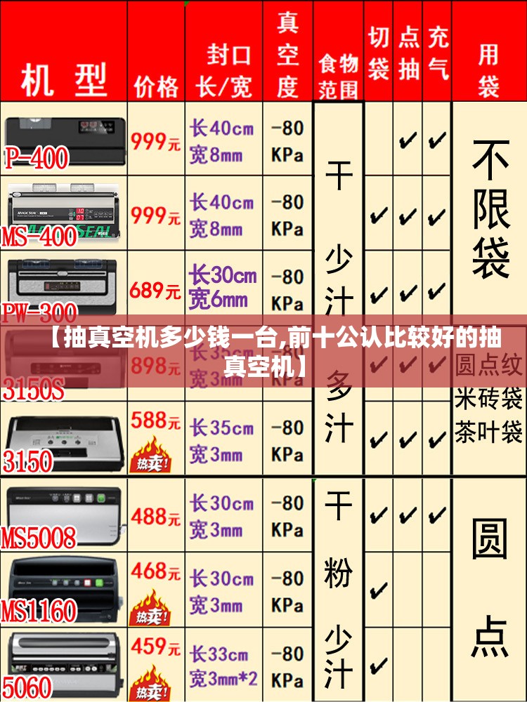 【抽真空机多少钱一台,前十公认比较好的抽真空机】 【抽真空机多少钱一台,前十公认比较好的抽真空机】