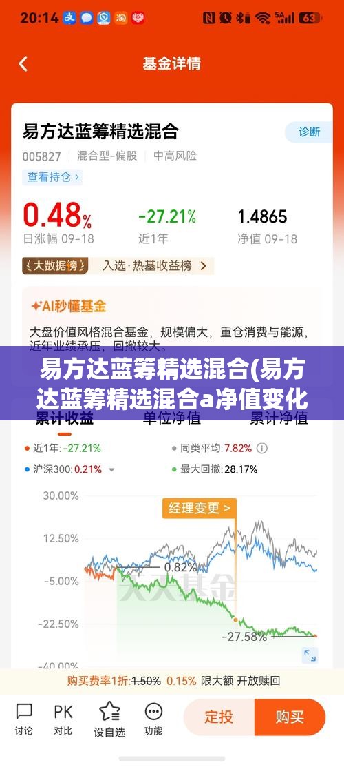 易方达蓝筹精选混合(易方达蓝筹精选混合a净值变化)
