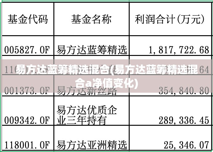 易方达蓝筹精选混合(易方达蓝筹精选混合a净值变化)