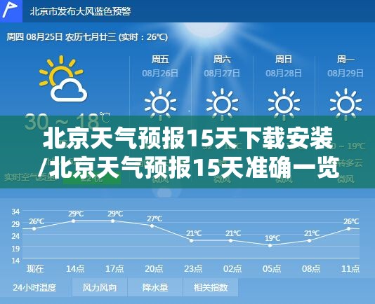 北京天气预报15天下载安装/北京天气预报15天准确一览表图片大全下载