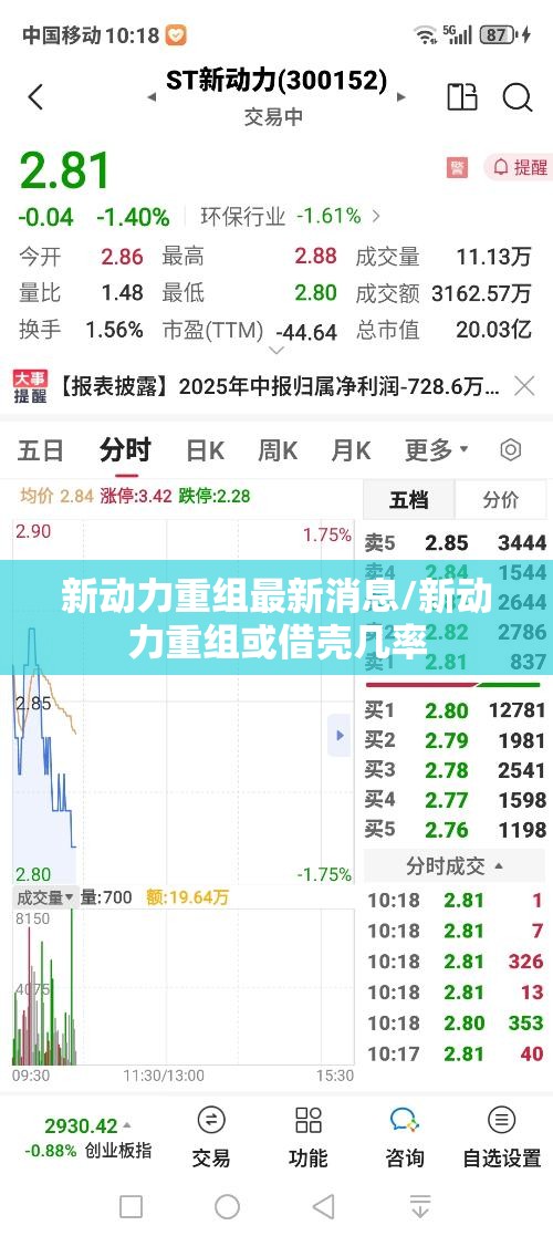 新动力重组最新消息/新动力重组或借壳几率