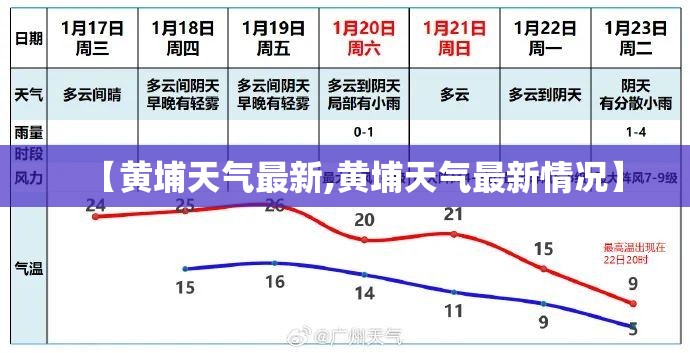 【黄埔天气最新,黄埔天气最新情况】 【黄埔天气最新,黄埔天气最新情况】