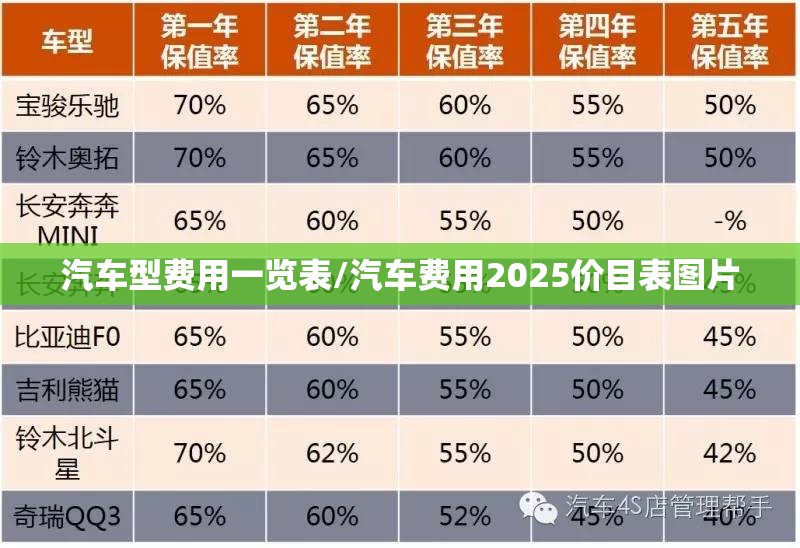 汽车型费用一览表/汽车费用2025价目表图片 汽车型费用一览表/汽车费用2025价目表图片