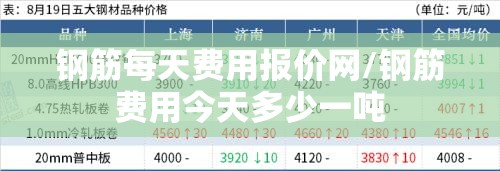 钢筋每天费用报价网/钢筋费用今天多少一吨