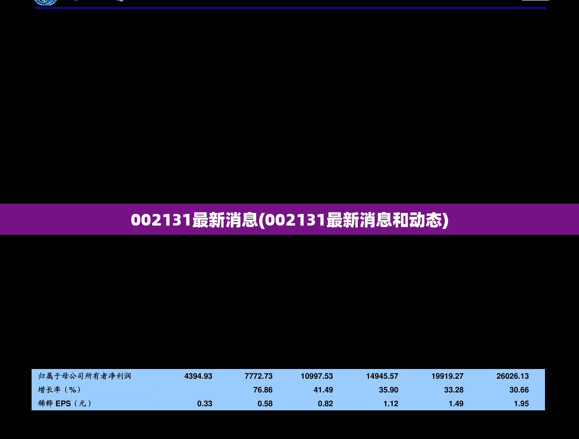 002131最新消息(002131最新消息和动态) 002131最新消息(002131最新消息和动态)