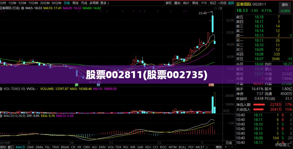 股票002811(股票002735)