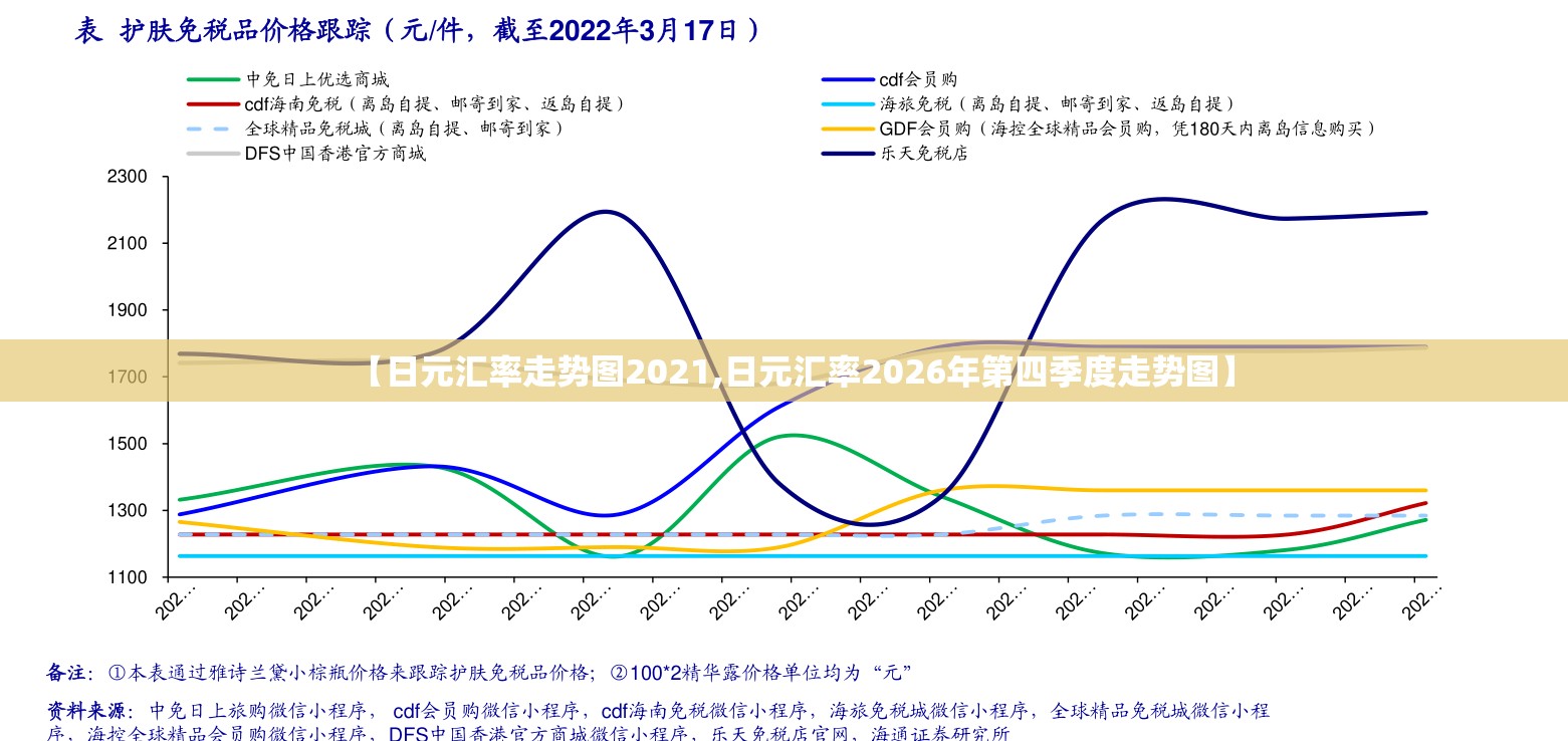 【日元汇率走势图2021,日元汇率2026年第四季度走势图】