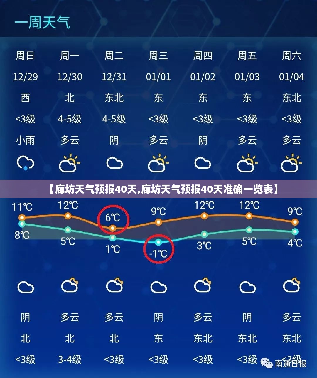 【廊坊天气预报40天,廊坊天气预报40天准确一览表】